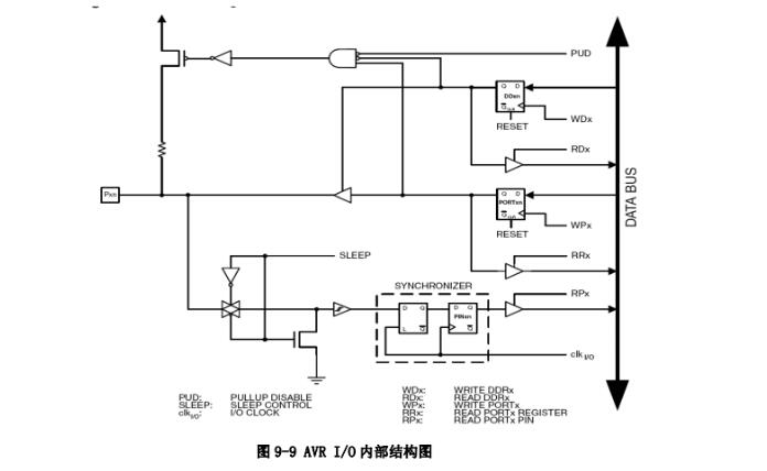 一文看懂矩阵键盘的特点及工作方式