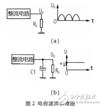 电源滤波器电路图大全（八款电源滤波器电路设计原理图详解）