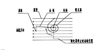 油流继电器作用是什么?油流继电器故障原因分析