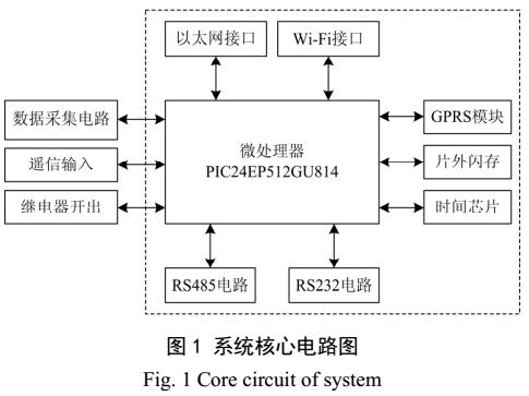 微机型保护测控装置研发