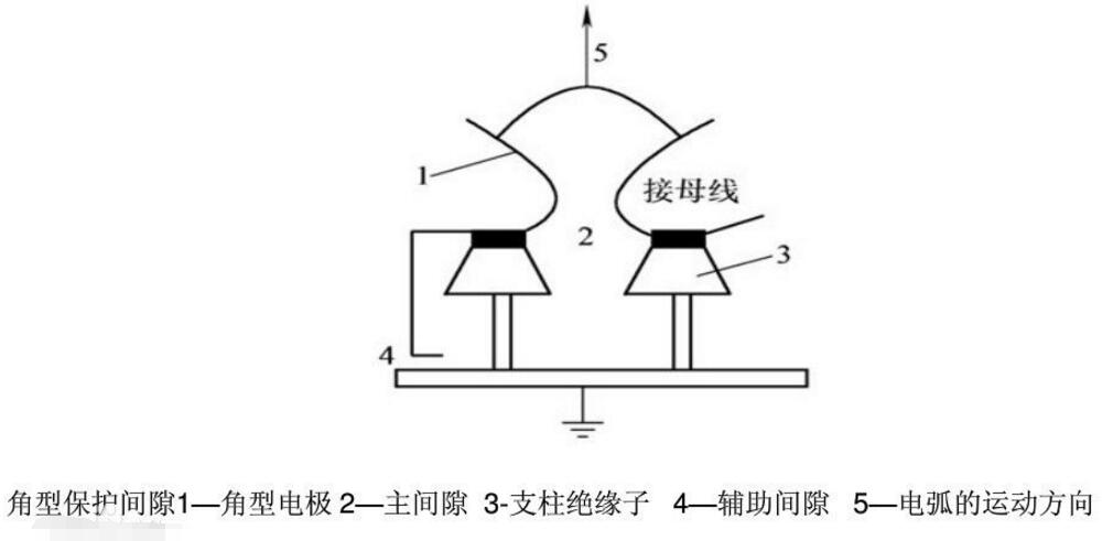 保护间隙的工作原理介绍