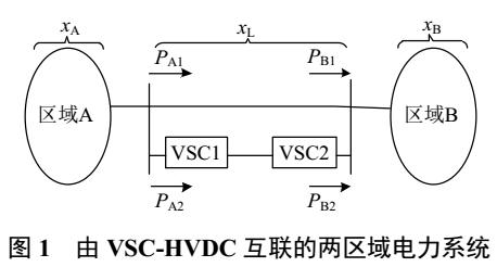 VSC-HVDC双侧模糊无功阻尼控制器设计