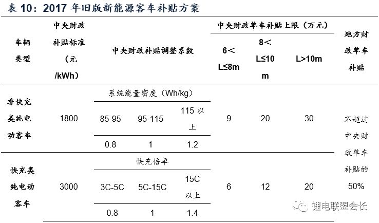 2018新能源汽車行業深度報告解密 