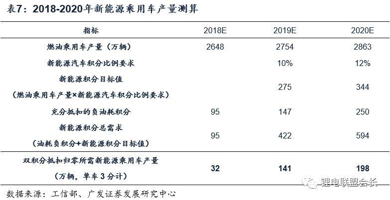 2018新能源車行業深度報告解密 