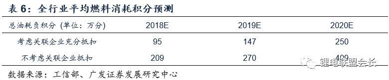 2018新能源车行业深度报告解密