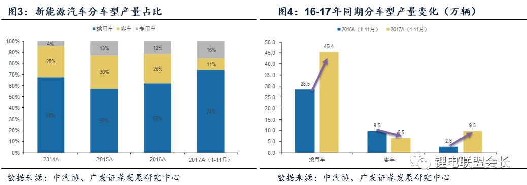 新能源汽车