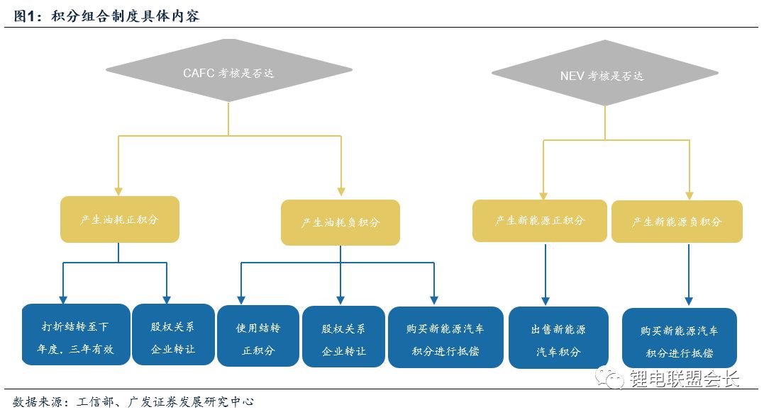 2018新能源車行業深度報告解密 