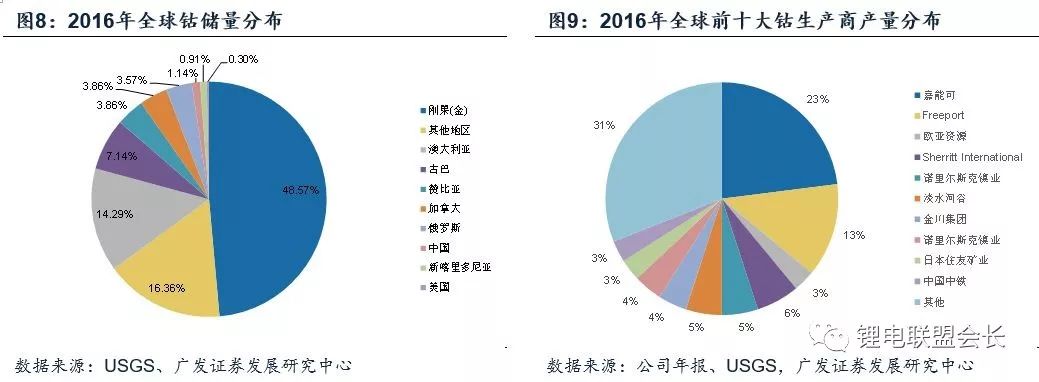 2018新能源汽车行业深度报告解密