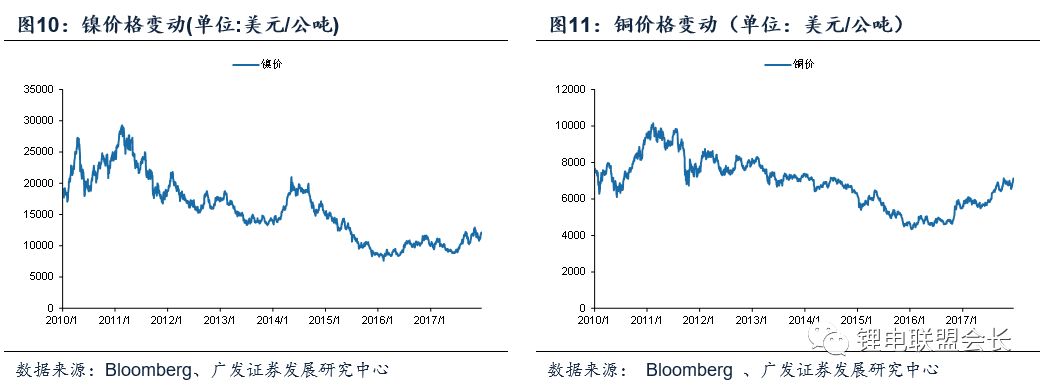 2018新能源汽車行業深度報告解密 