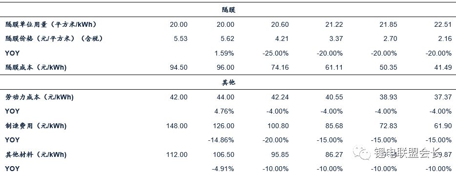 2018新能源汽车行业深度报告解密