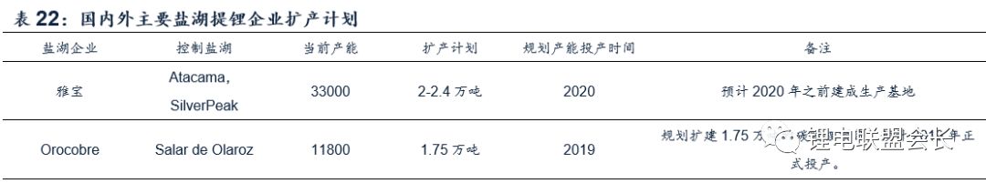 新能源汽车