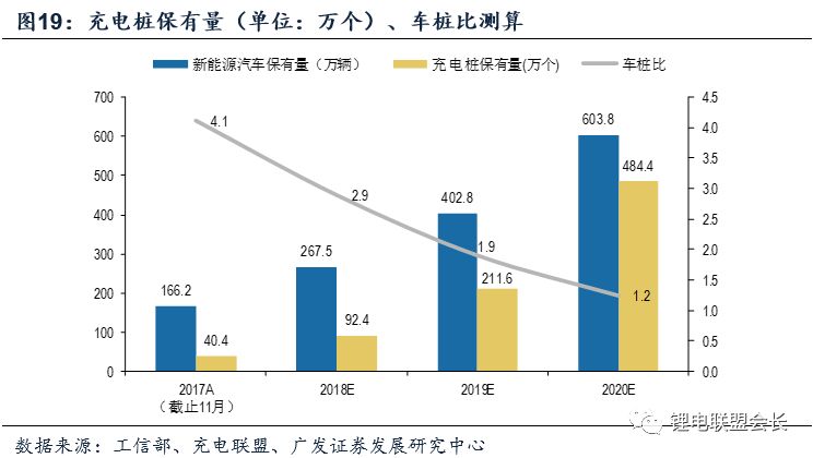 2018新能源汽车行业深度报告解密