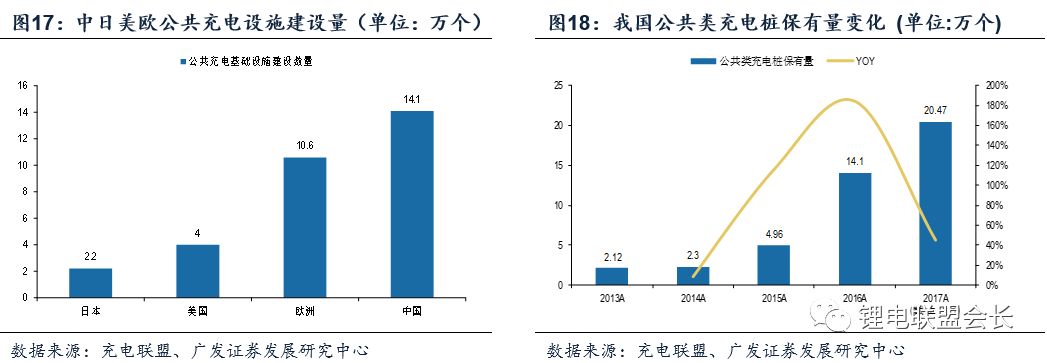 2018新能源汽車行業深度報告解密 