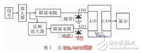 A/D转换电路图大全（五款A/D转换电路设计原理图详解）