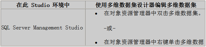 多维数据集是什么