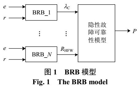 輸電系統連鎖故障風險評估