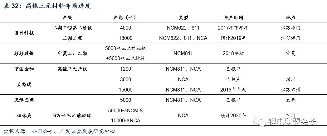 2018新能源汽车行业深度报告解密