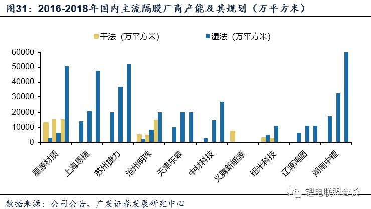 2018新能源汽車行業深度報告解密 