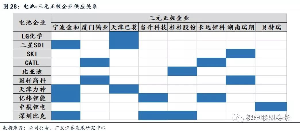 2018新能源汽车行业深度报告解密