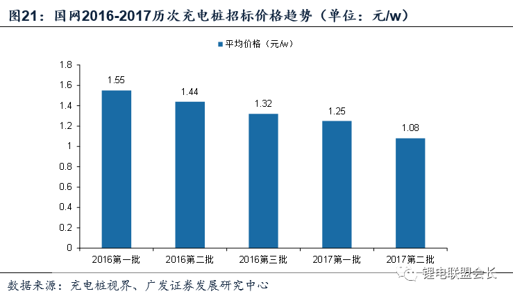 2018新能源汽車行業深度報告解密 