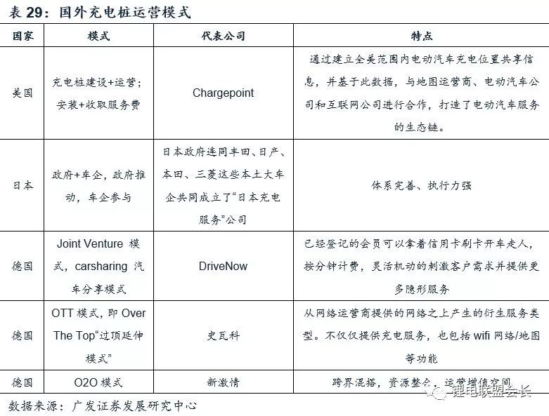 2018新能源汽車行業深度報告解密 