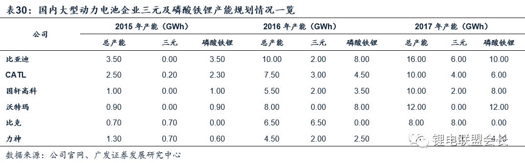 2018新能源汽车行业深度报告解密