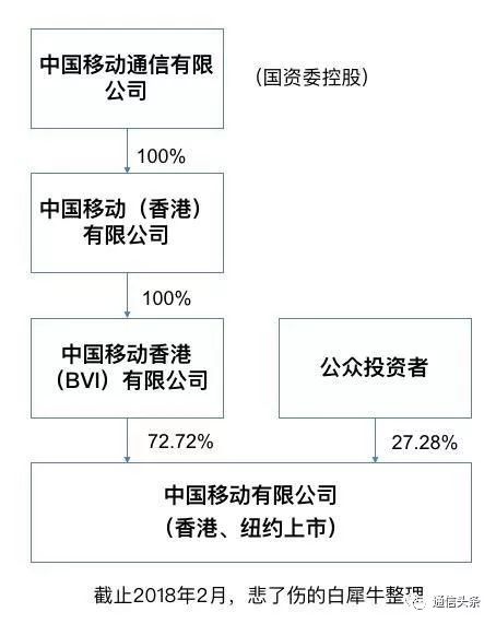 中国移动