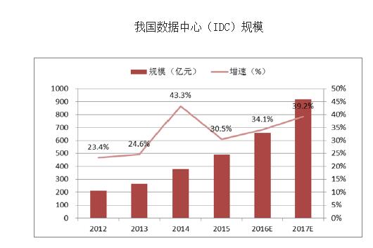 中国光通信企业排名_中国光通信行业发展前景解析