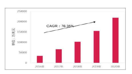 中國光通信企業(yè)排名_中國光通信行業(yè)發(fā)展前景解析