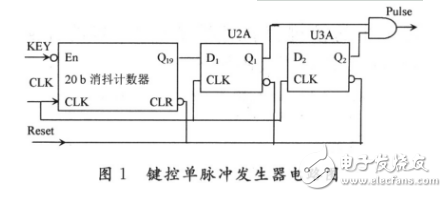 单脉冲发生器