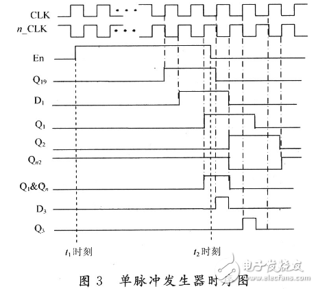 脉冲发生器