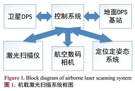 直升機3D激光掃描技術在架空輸電線路巡檢中的應用