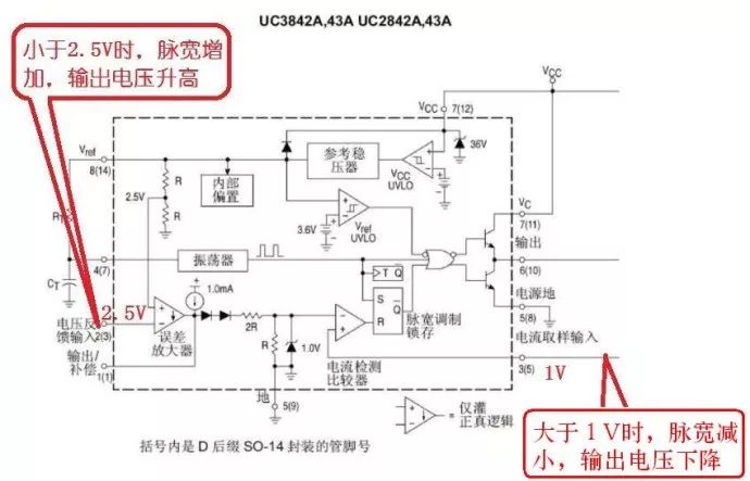 开关电源