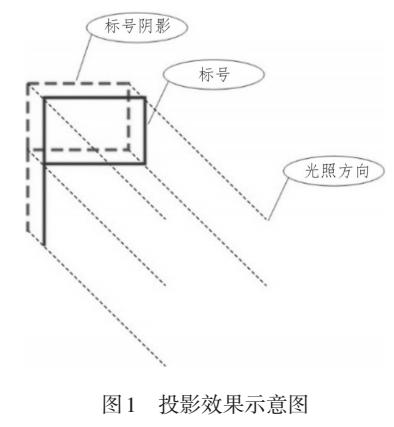 標號模糊陰影效果設計與實現