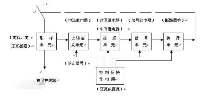 继电保护装置的概念_继电保护装置的作用及组成介绍