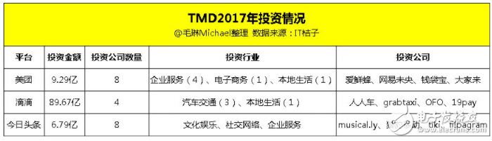 TMD成为全创业者公敌 TMD的独立发展样本之路