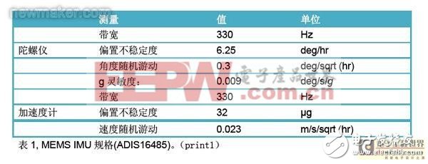 光纤陀螺仪