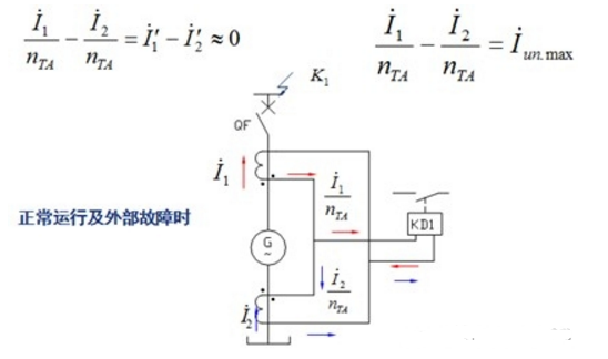 差动保护工作原理