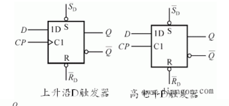 上升沿触发器有哪些