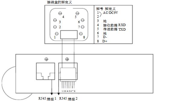 矩阵式键盘使用方法