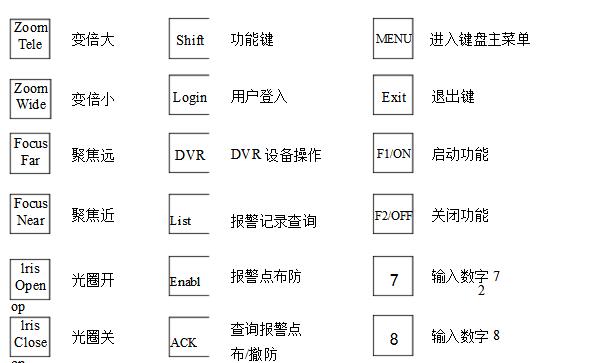 矩阵式键盘使用方法