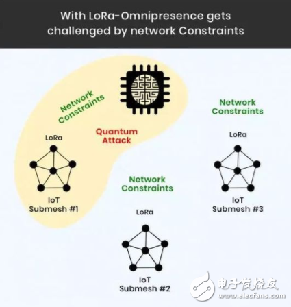 不一样的视角：区块链与物联网结合会发生什么