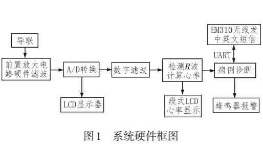 基于小波分析的智能心電監(jiān)控系統(tǒng)的研究