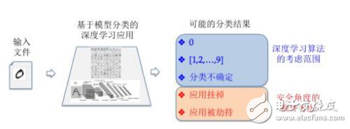 人工智能的两面性认知 深度学习或成软肋