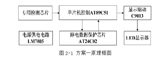 红外线计数器毕业设计