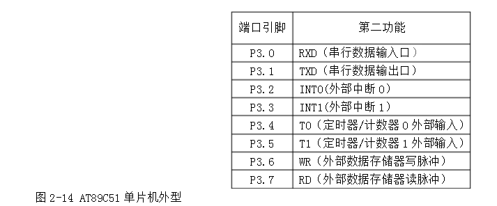 单片机