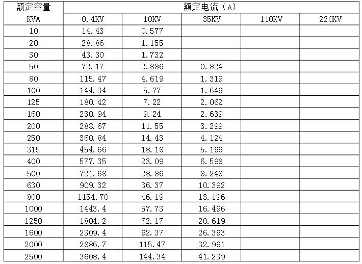 变压器额定电流怎么计算