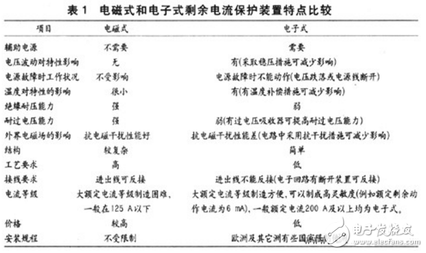 剩余电流动作保护装置的作用及工作原理