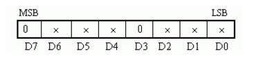 pcf8591 ad转换实例及程序详解