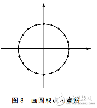 控制系统